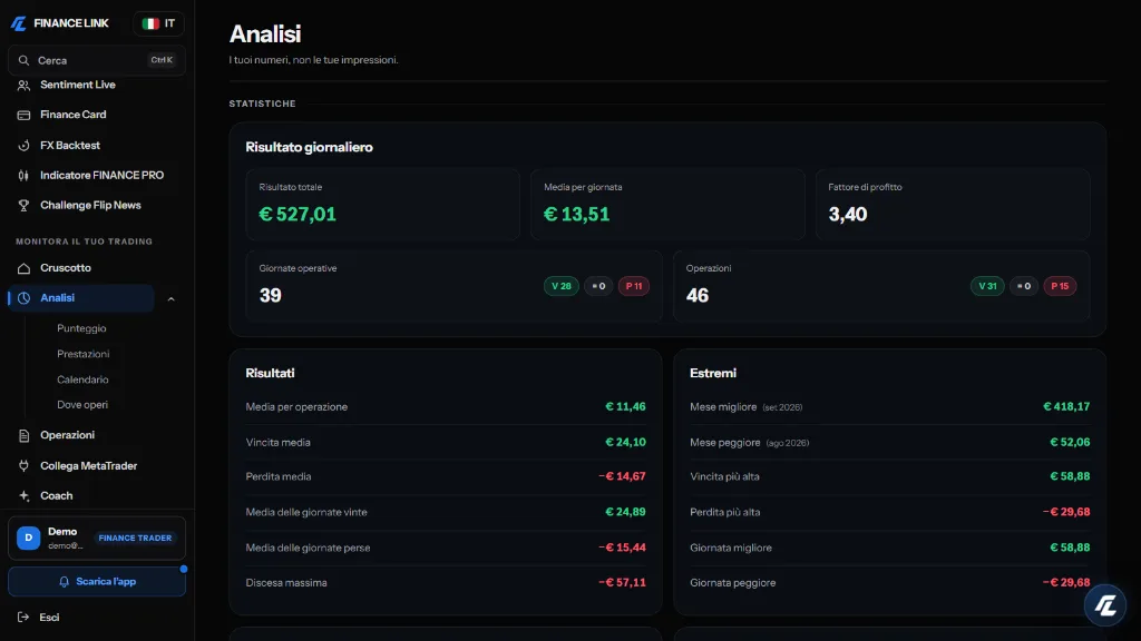 La pagina Analisi del trading journal, con le statistiche delle operazioni.