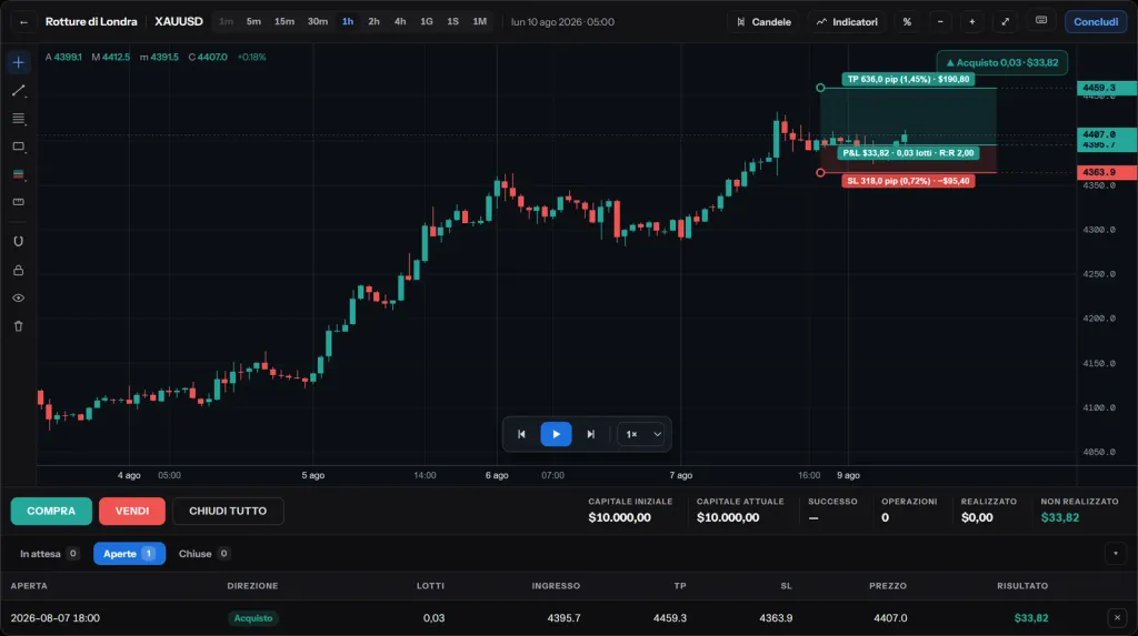 FX Backtest