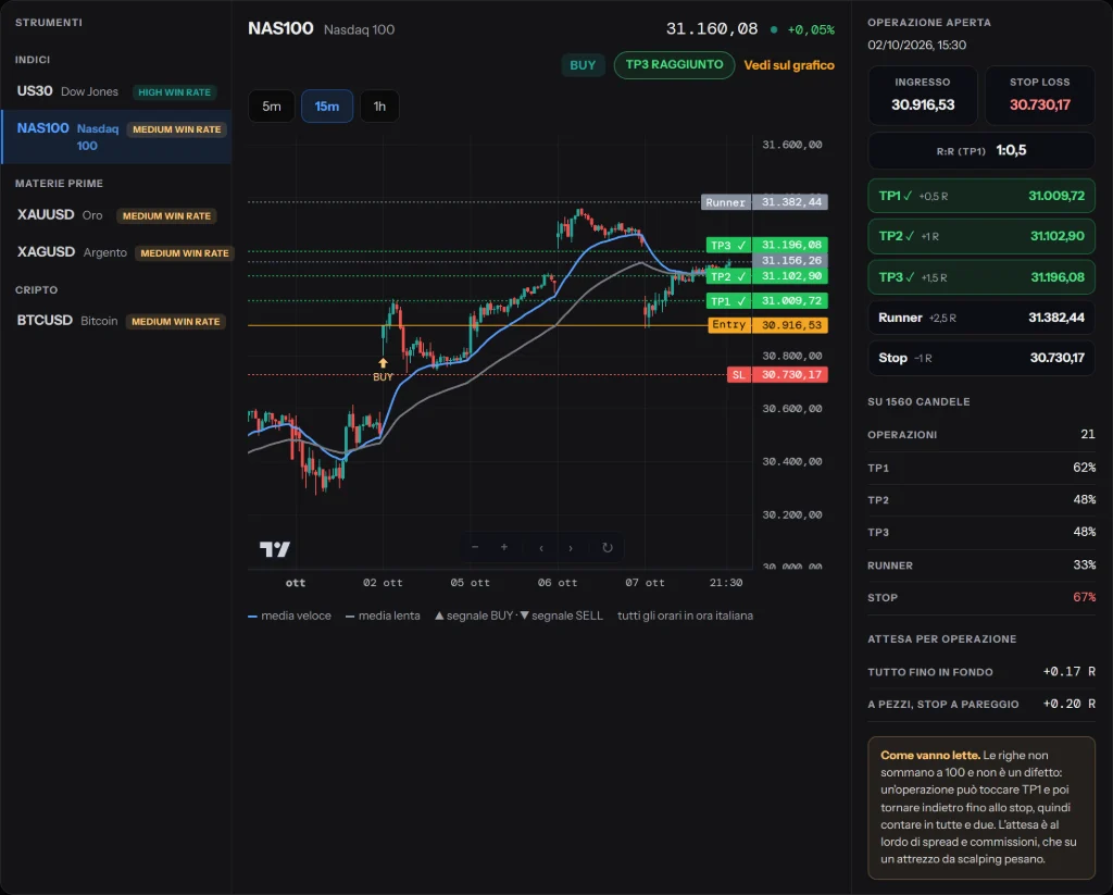 Indicateur FINANCE PRO